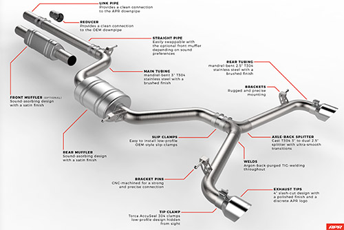 APR catback Exhaust installation in Adelaide